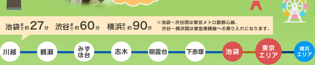 池袋まで約27分、渋谷まで約60分、横浜まで約90分。※池袋～渋谷間は東京メトロ副都心線、渋谷～横浜間は東急東横線への乗り入れになります。