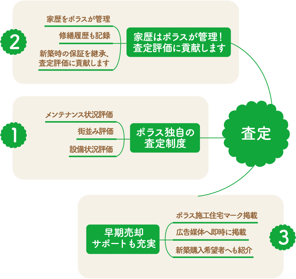 査定