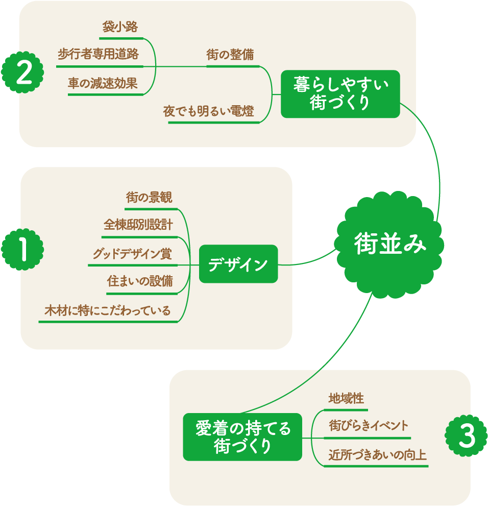 街並み
