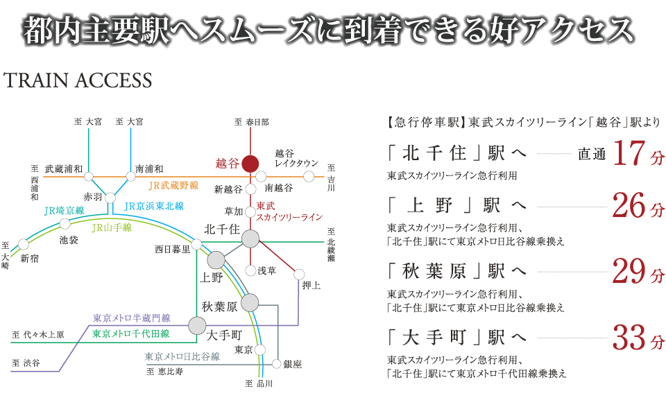 公式 マインドスクェア越谷 宮本町 アイムス 埼玉県 越谷市 東武スカイツリーライン 越谷駅 新築一戸建てはポラスの分譲住宅