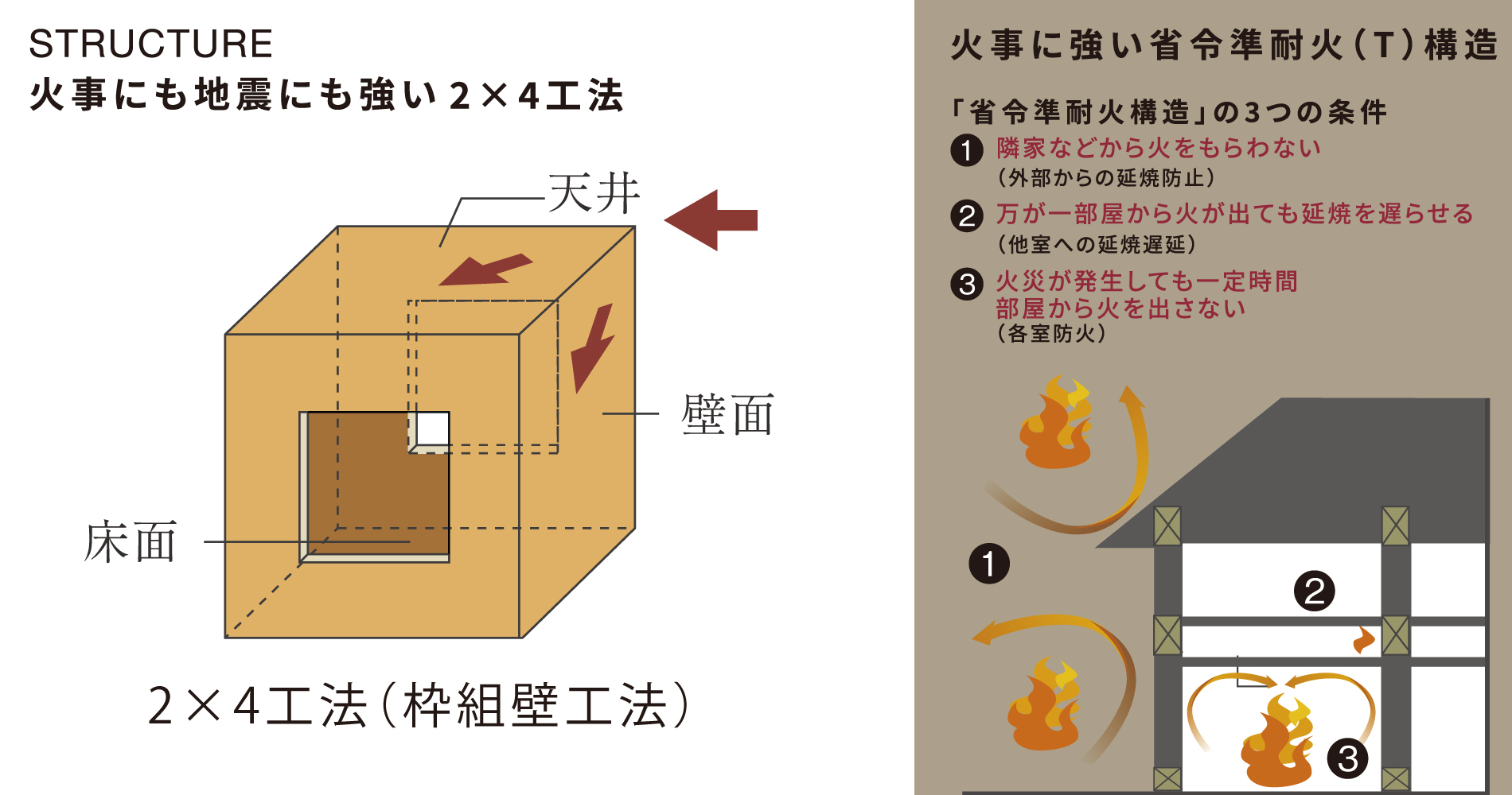 イラストはイメージです。