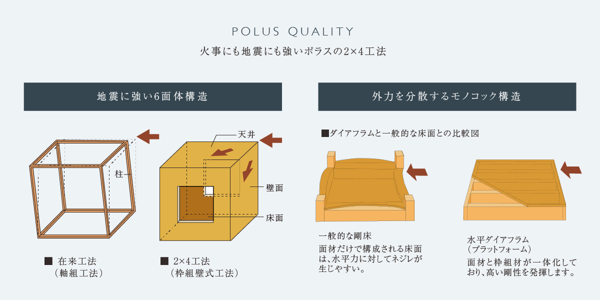 ポラスの分譲住宅 LAUGHラフ松戸新田/※画像はイメージです。