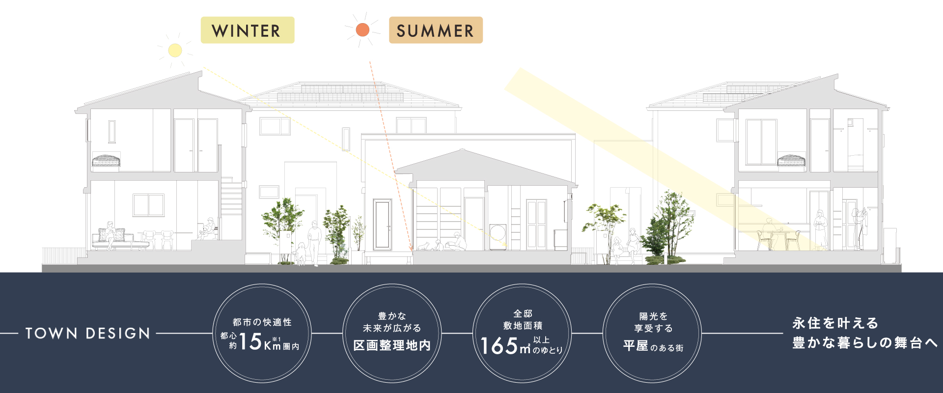 ※1 東京駅を起点として現地までを地図上の直線距離にて計測したものです。