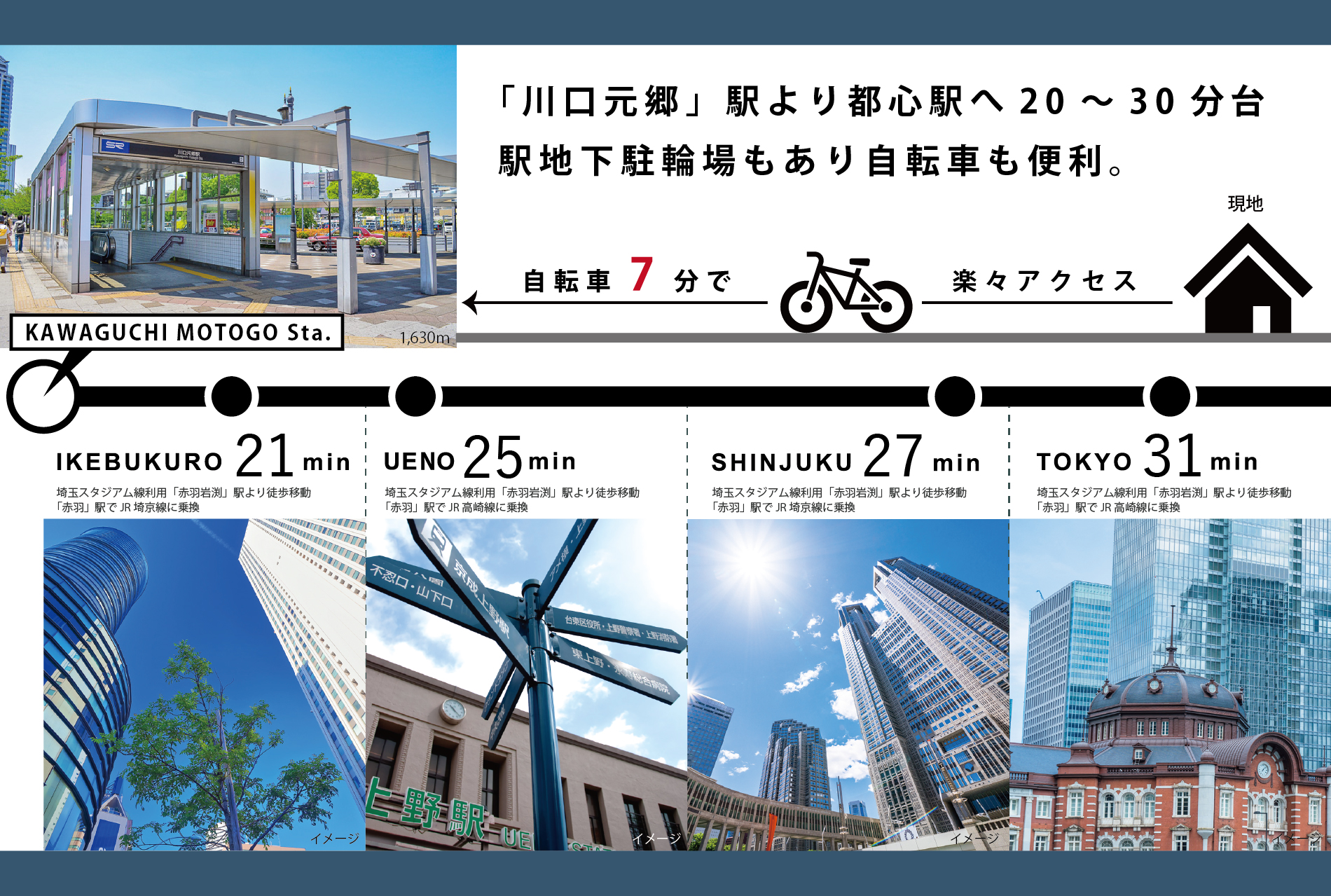 ※電車所要時間は通勤時のもので乗換の待ち時間を含みます。また、時間帯により異なります。