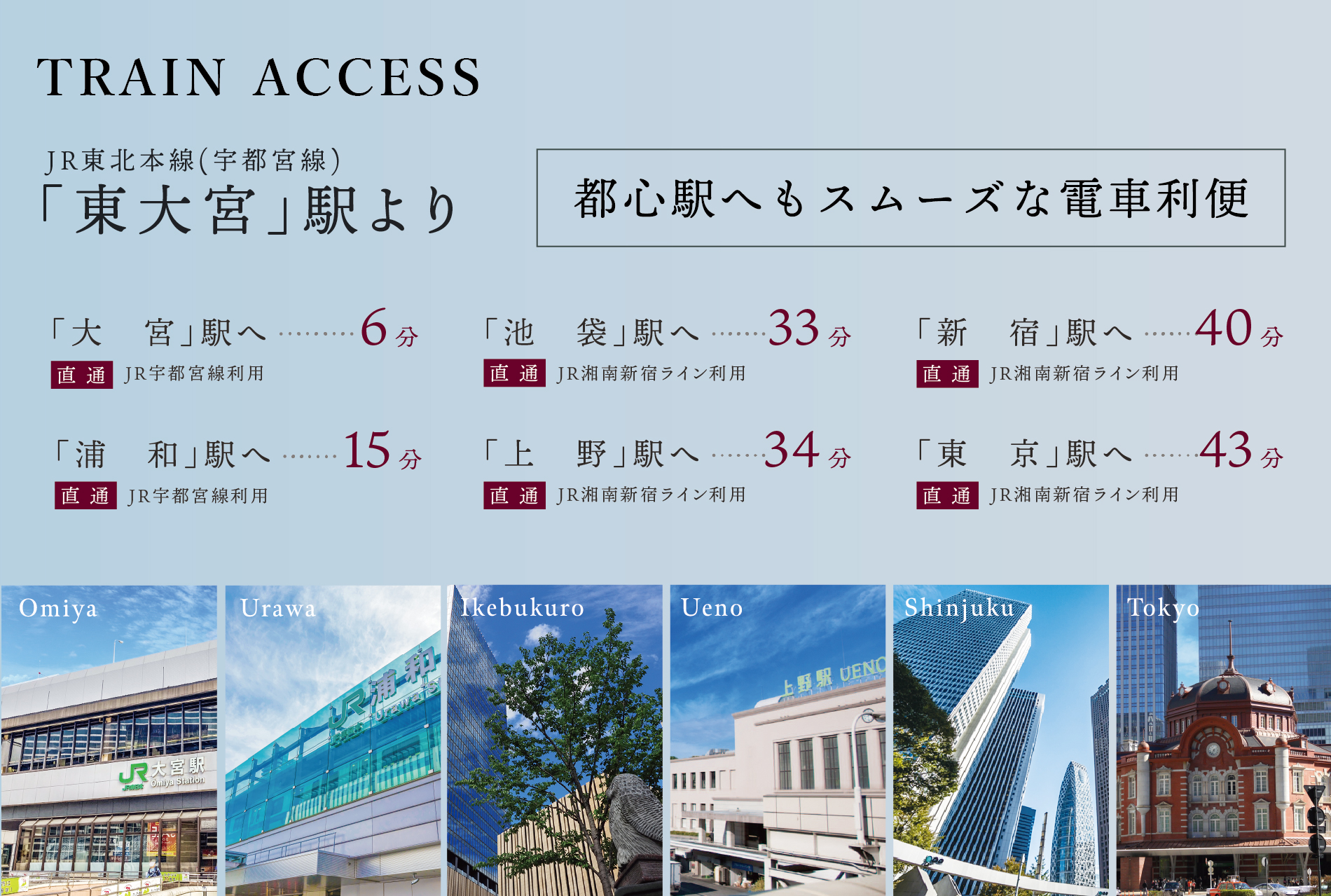 ※電車の所要時間は朝の通勤時のもので、乗換の待ち時間を含みます。また、時間帯により異なります。