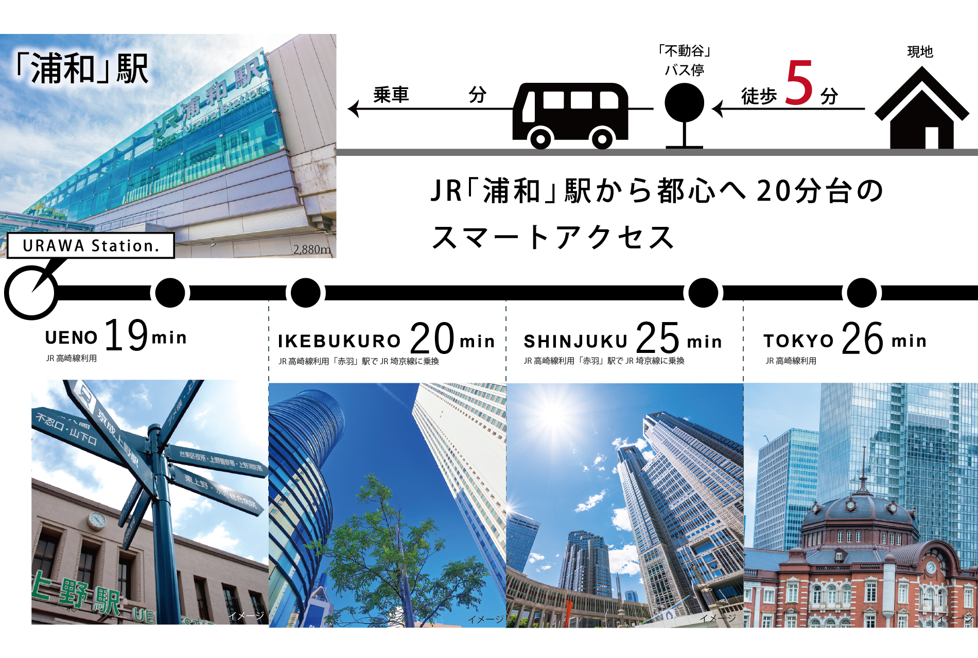 ※電車所要時間は朝の通勤時のもので乗換の待ち時間を含みます。また、時間帯により異なります。