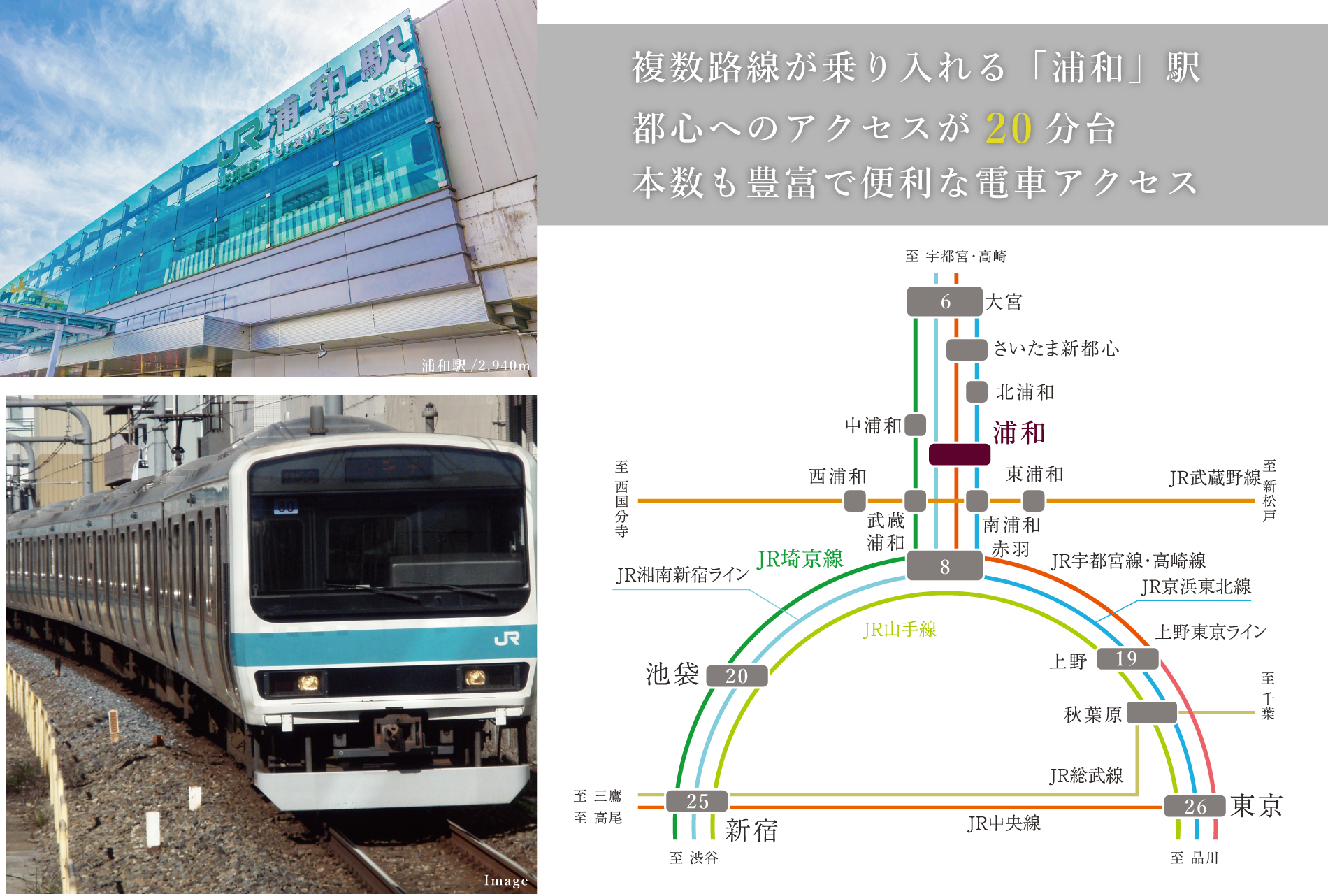 ※電車所要時間は朝の通勤時のもので乗換の待ち時間を含みます。また、時間帯により異なります。
