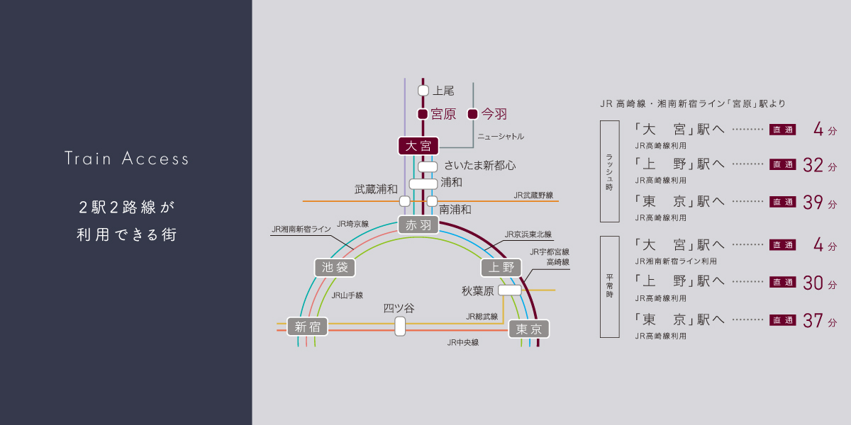 ポラスの分譲住宅 宮原19プロジェクトひととき×すみか