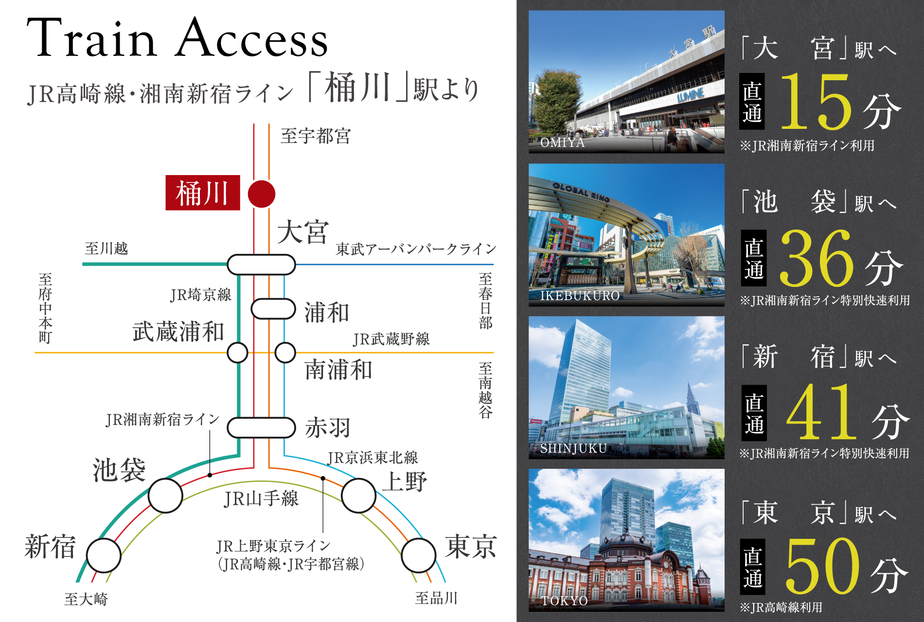 ※電車の所要時間は朝の通勤時のもので、乗換の待ち時間を含みます。また、時間帯により異なります。
