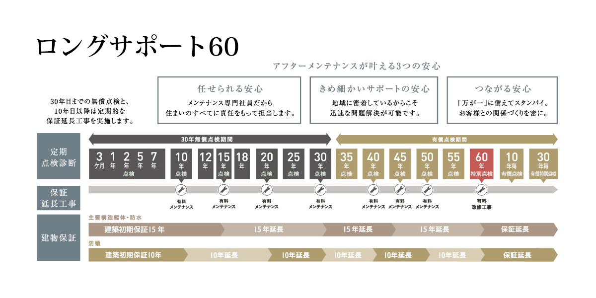 ※掲載の写真はイメージです。