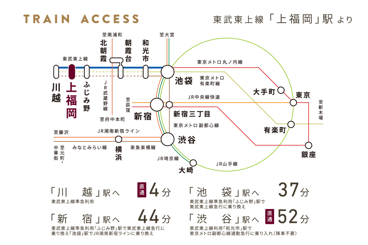 ※電車の乗車分数は朝のラッシュ時の所要時間です。乗換の待ち時間を含みます。また、時間帯により異なります。