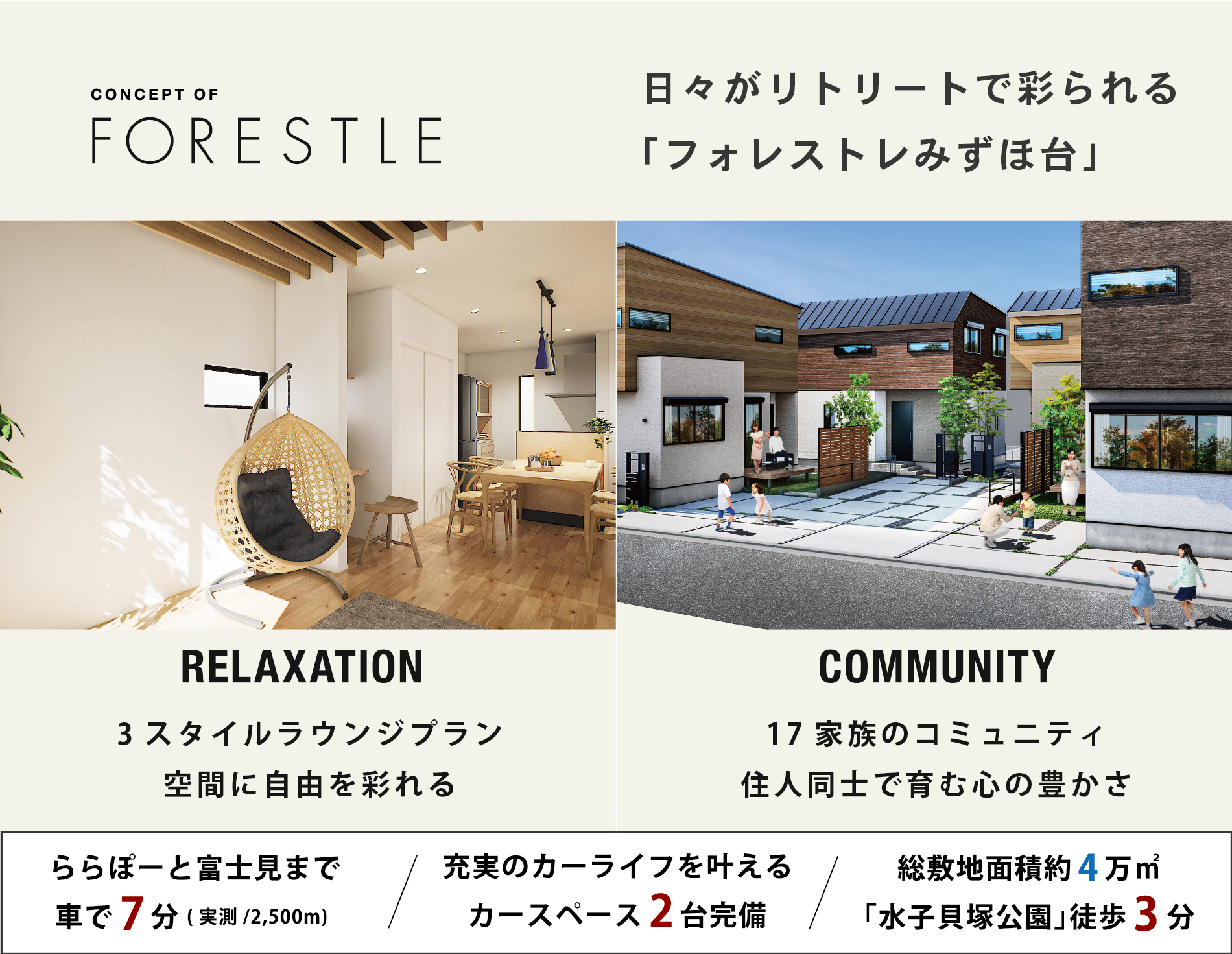 ※自転車時間は実測です。(1,450m)※掲載のパースは図面を基に描き起こしたもので、実際とは多少異なります。