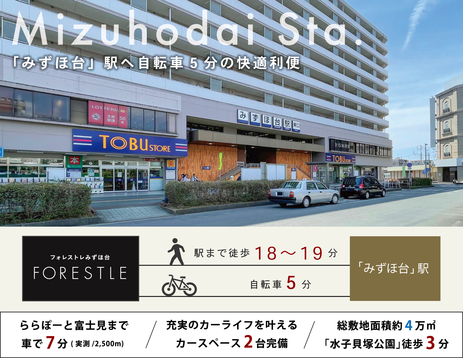※自転車時間は実測です(1,500m)