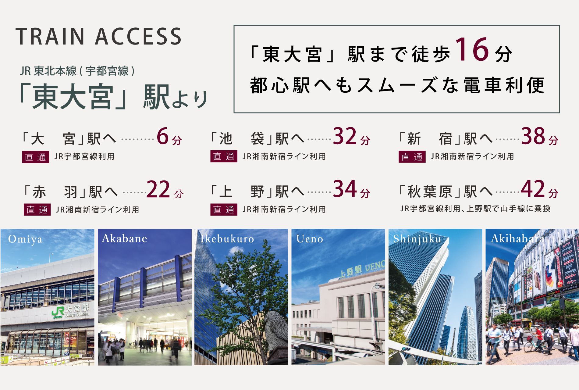 ※電車の所要時間は朝の通勤時のもので、乗換の待ち時間を含みます。また、時間帯により異なります。
