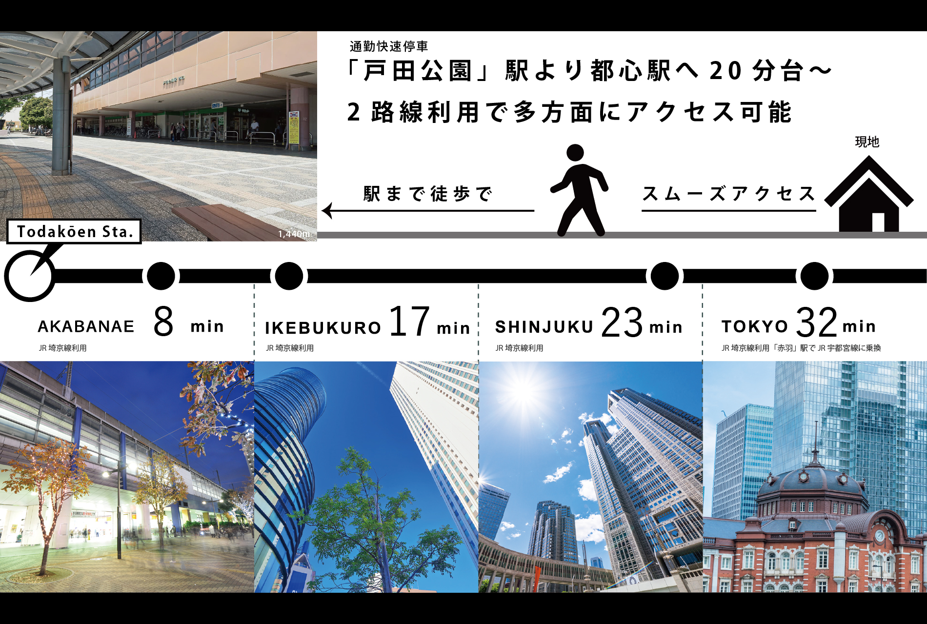 電車※電車の所要時間は朝の通勤時のもので、乗換の待ち時間を含みます。また、時間帯により異なります。