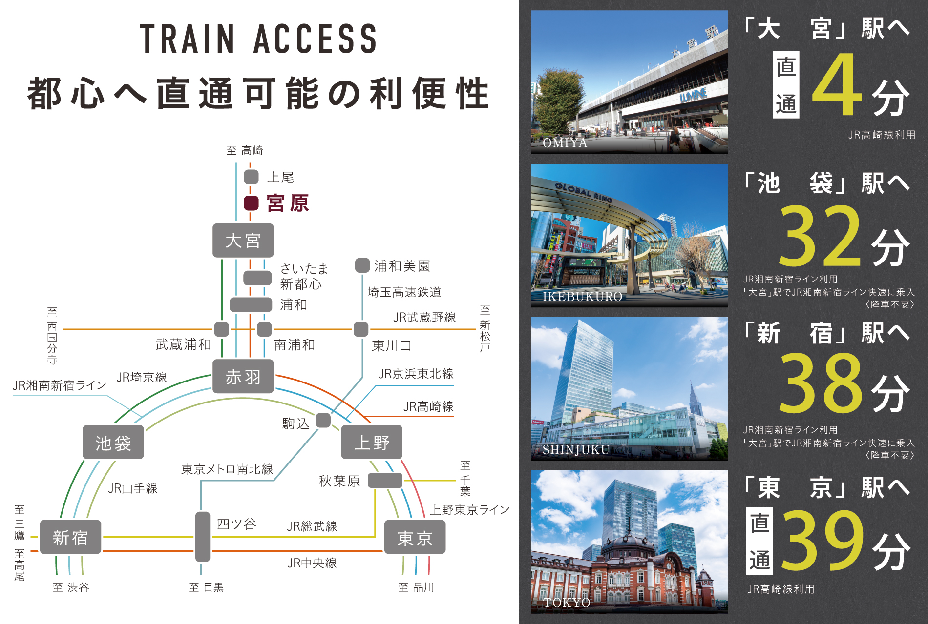 ※電車の所要時間は朝の通勤時のもので、乗換の待ち時間を含みます。また、時間帯により異なります。