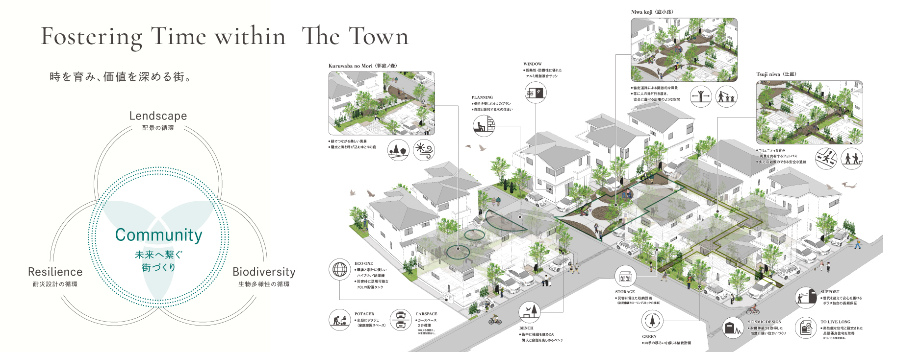掲載のパースは図面を基に描き起こしたもので実際とは多少異なります。