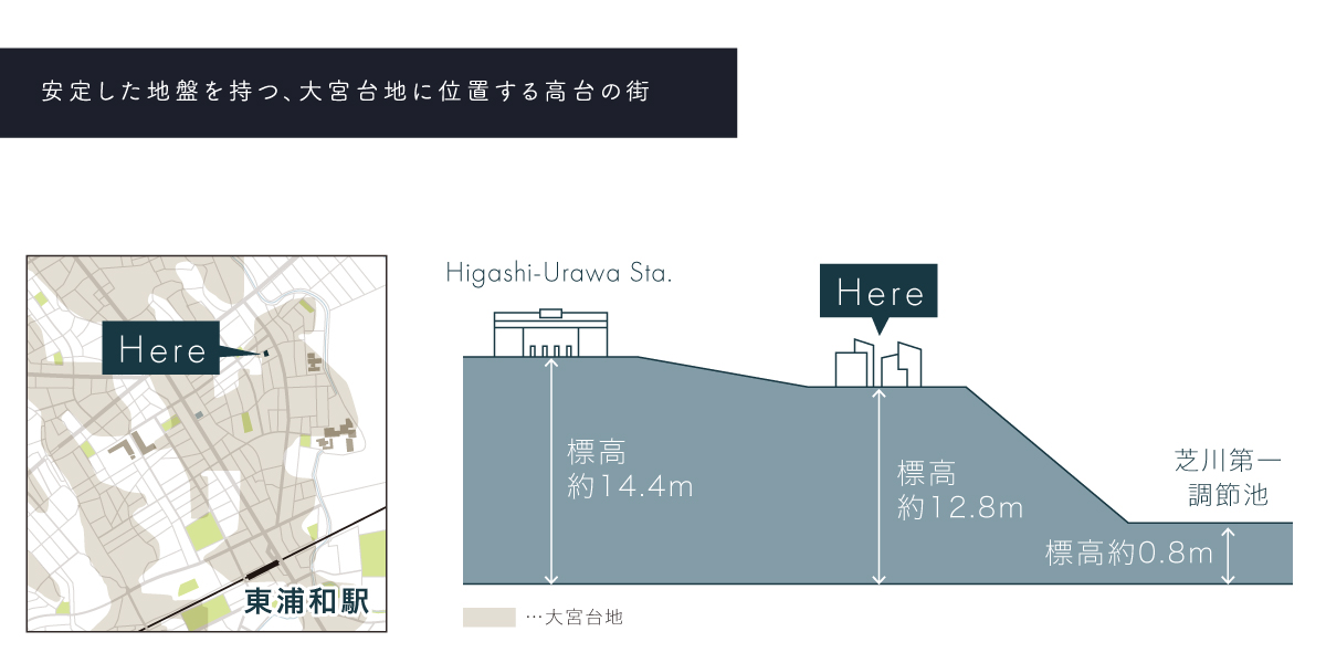 ポラスの分譲住宅 東浦和プロジェクト ひととき×すみか