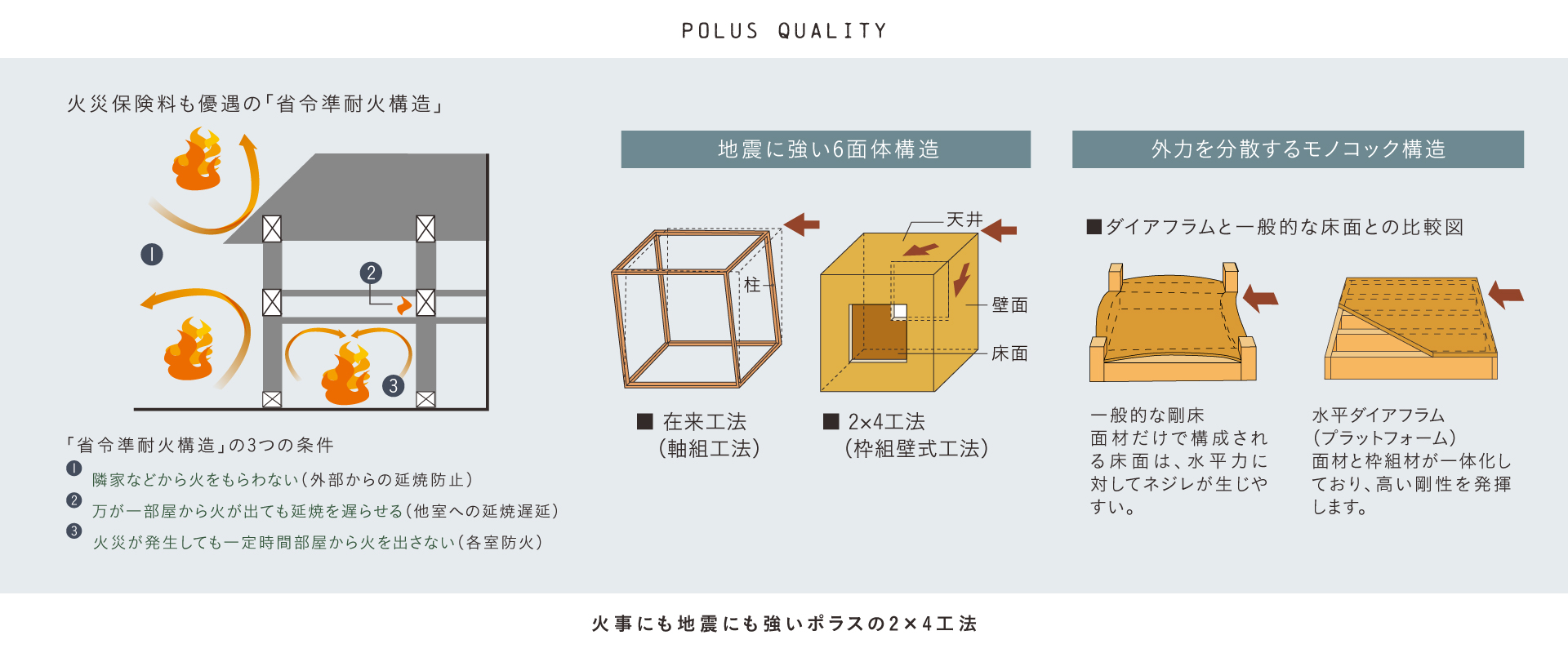 ポラスの分譲住宅 Cafrea カフレア 北越谷 パークサイド