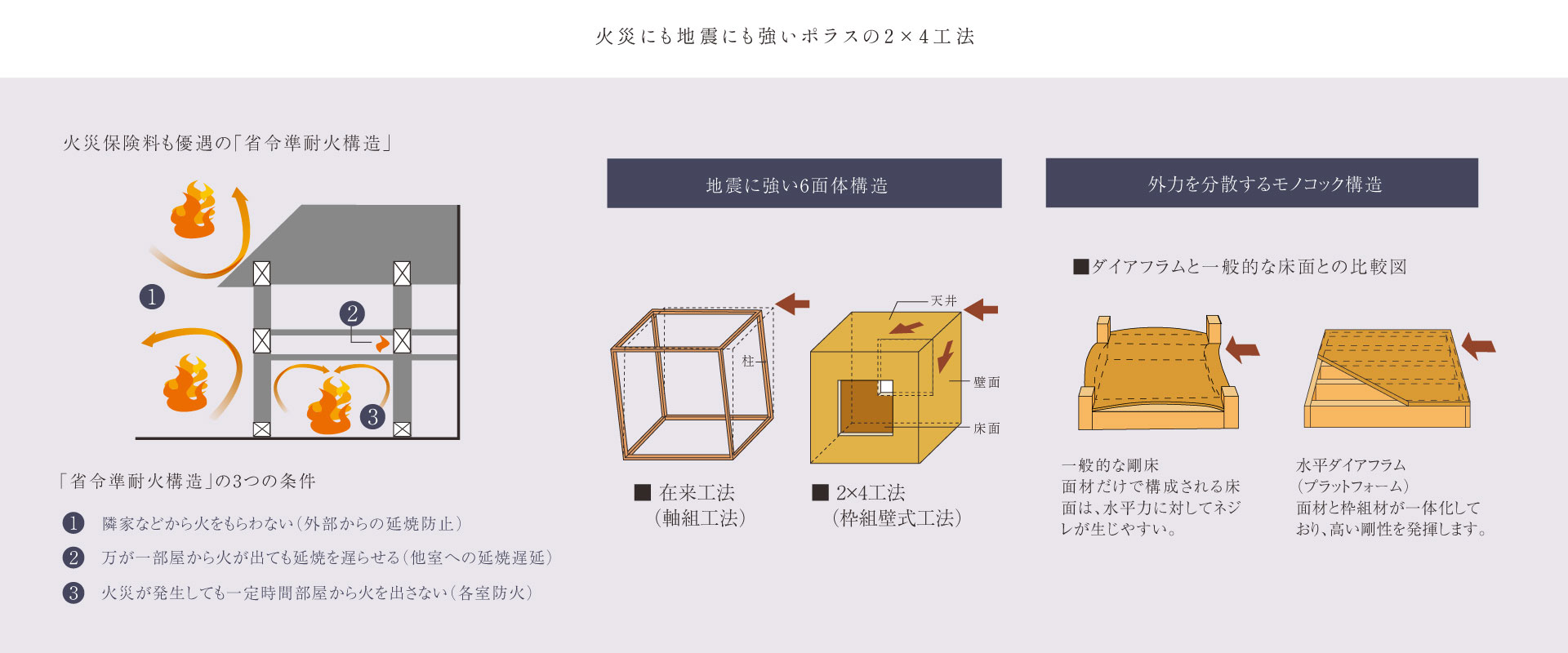 ポラスの分譲住宅 デュオ リュクス八潮シーズンⅡ