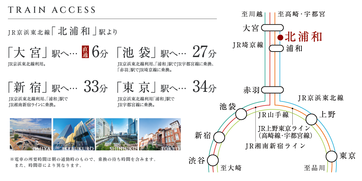 ※電車の所要時間は朝の通勤時のもので、乗換の待ち時間を含みます。また、時間帯により異なります。