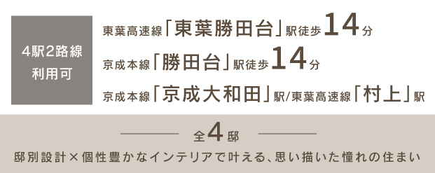 【予告広告】リーズン勝田台 アイクラフティブ