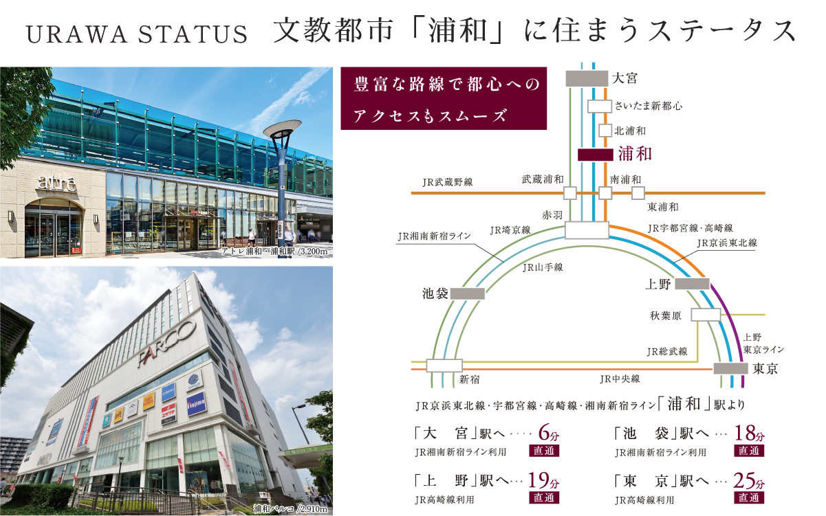 ※電車の所要時間は朝の通勤時のもので、乗換の待ち時間を含みます。また、時間帯により異なります。