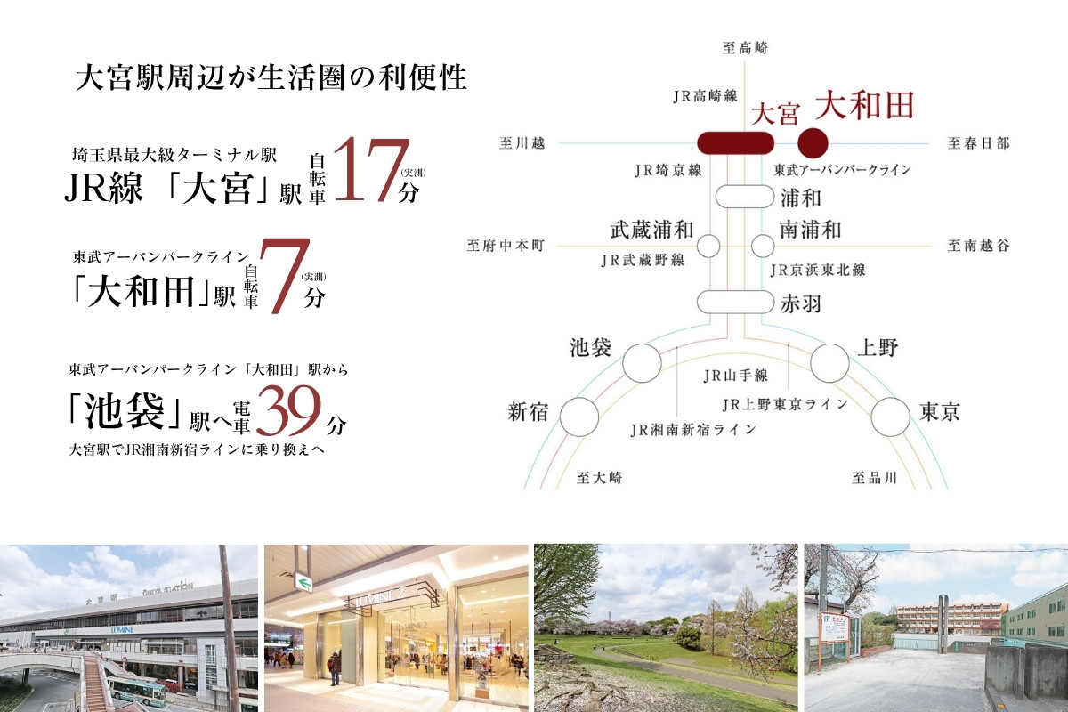 大宮駅へ3760m/ルミネ大宮へ3770m/大宮第二公園へ1770m/大谷小学校へ1020m