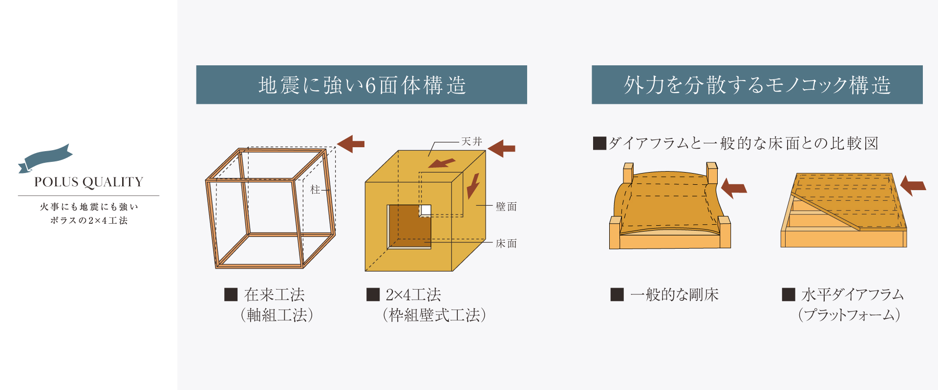 ポラスの分譲住宅 デュオリュクス 川口・戸塚安行