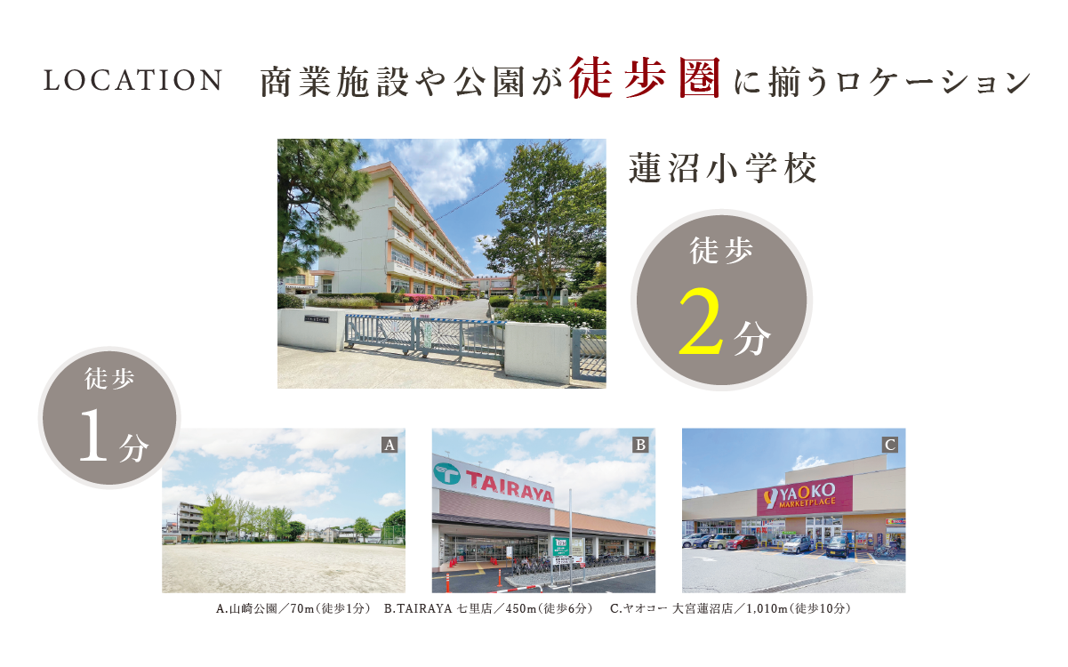 ※分数・距離は、すべて街区内の最も遠い号棟を起点に計測したものです。<br>※徒歩での所要時間は80m=1分の概算です。