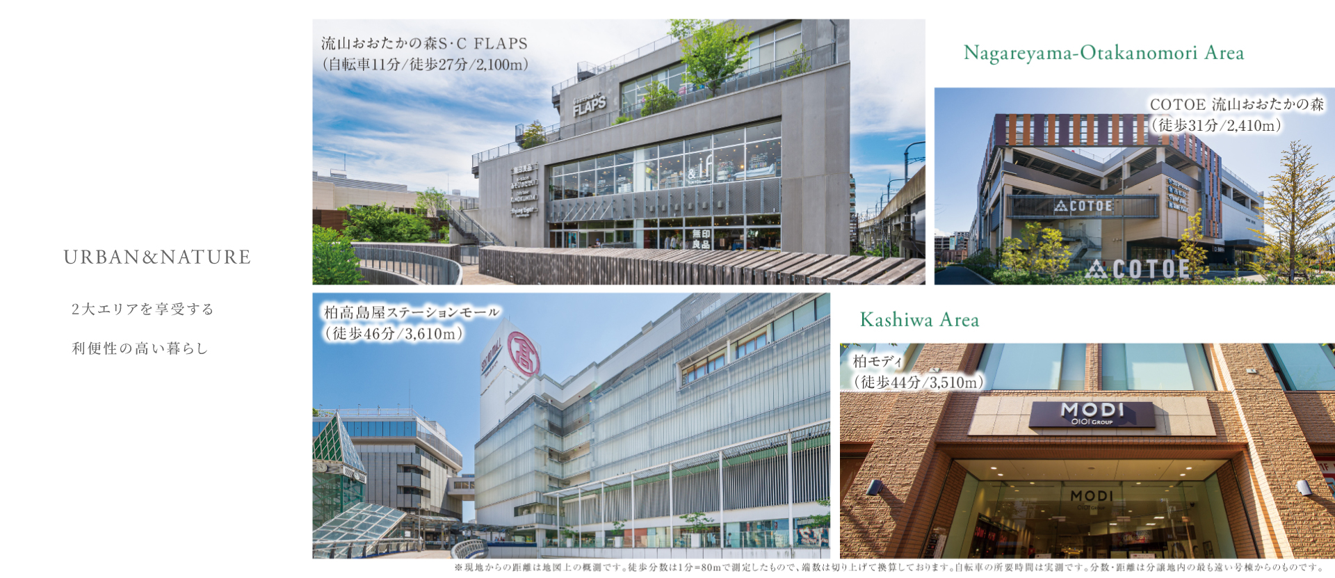 ※分数・距離はすべて現地からのものです。徒歩での分数は80m=1分での換算です。<br>※各施設までの徒歩所要時間(距離)は、「最も遠い号棟を起点」に計測しております。