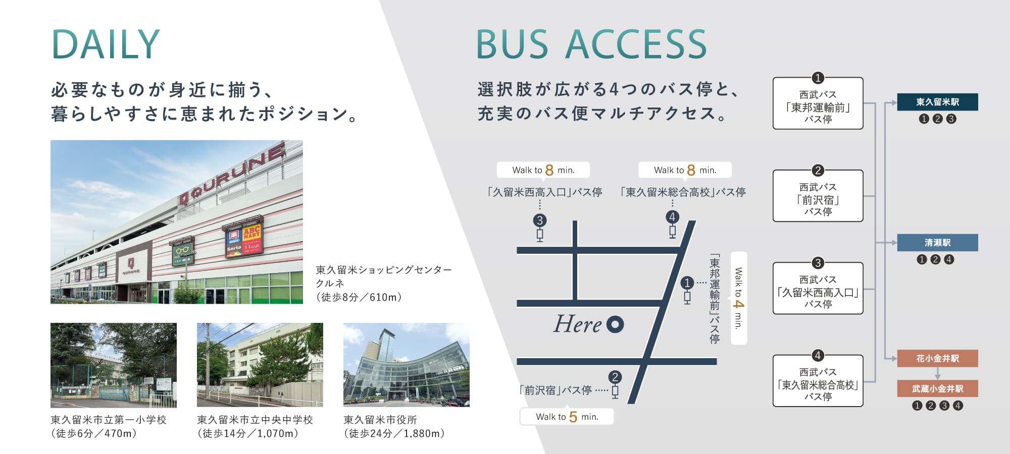 ※各施設までの徒歩所要時間(距離)は、「最も遠い号棟を起点」に計測しております。