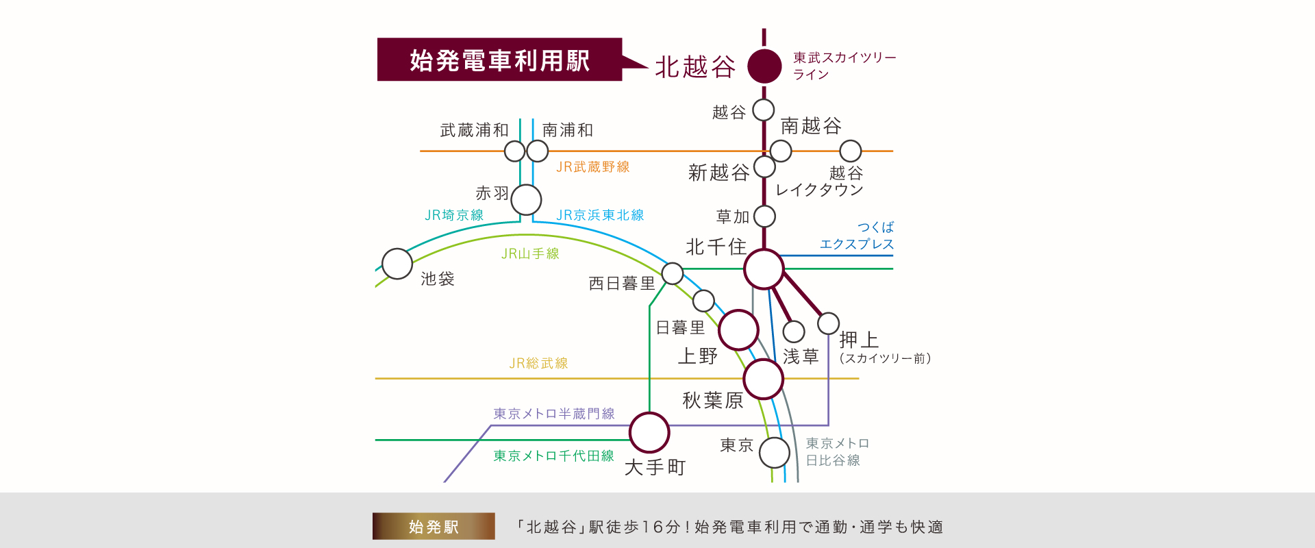 ポラスの分譲住宅 すみかプラス 北越谷・東大沢