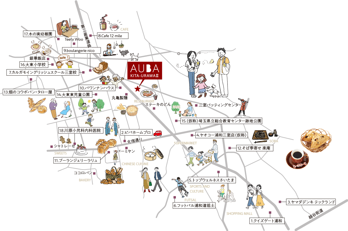 周辺環境｜【公式】AUBA北浦和Ⅱ 埼玉県 さいたま市緑区 JR京浜