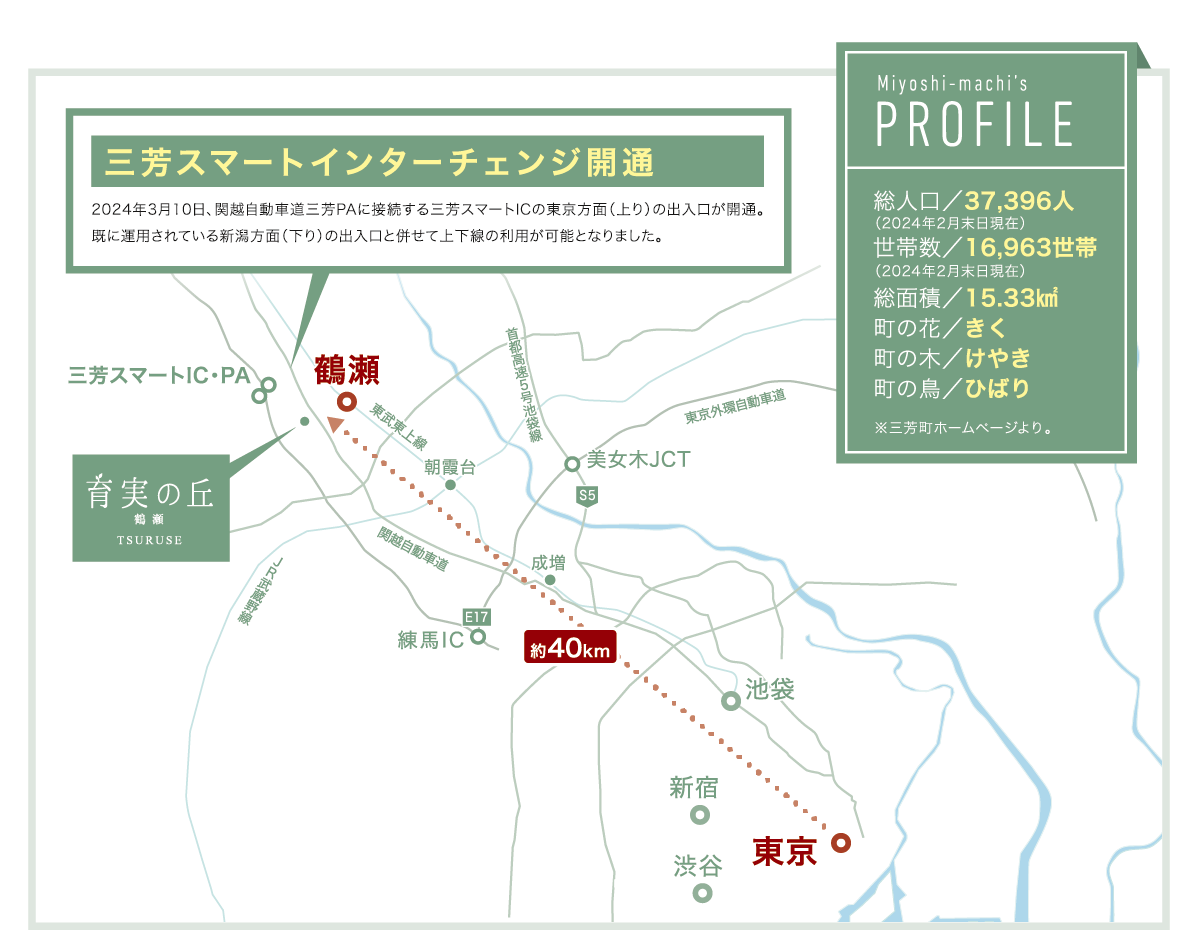 コンセプト|【公式】育実の丘 鶴瀬 埼玉県 入間郡三芳町 東武 コンセプト|【公式】育実の丘 鶴瀬 埼玉県 入間郡三芳町 東武