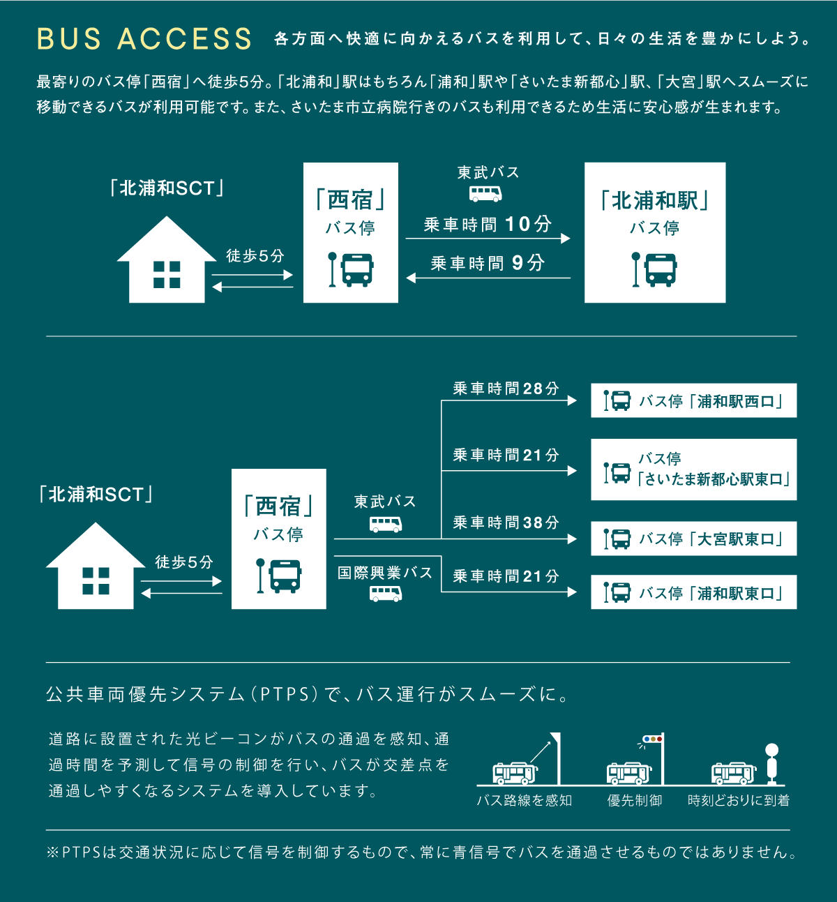 地図・交通｜【公式】北浦和SCT GXgrade≪EAST BLOCK≫ 埼玉県
