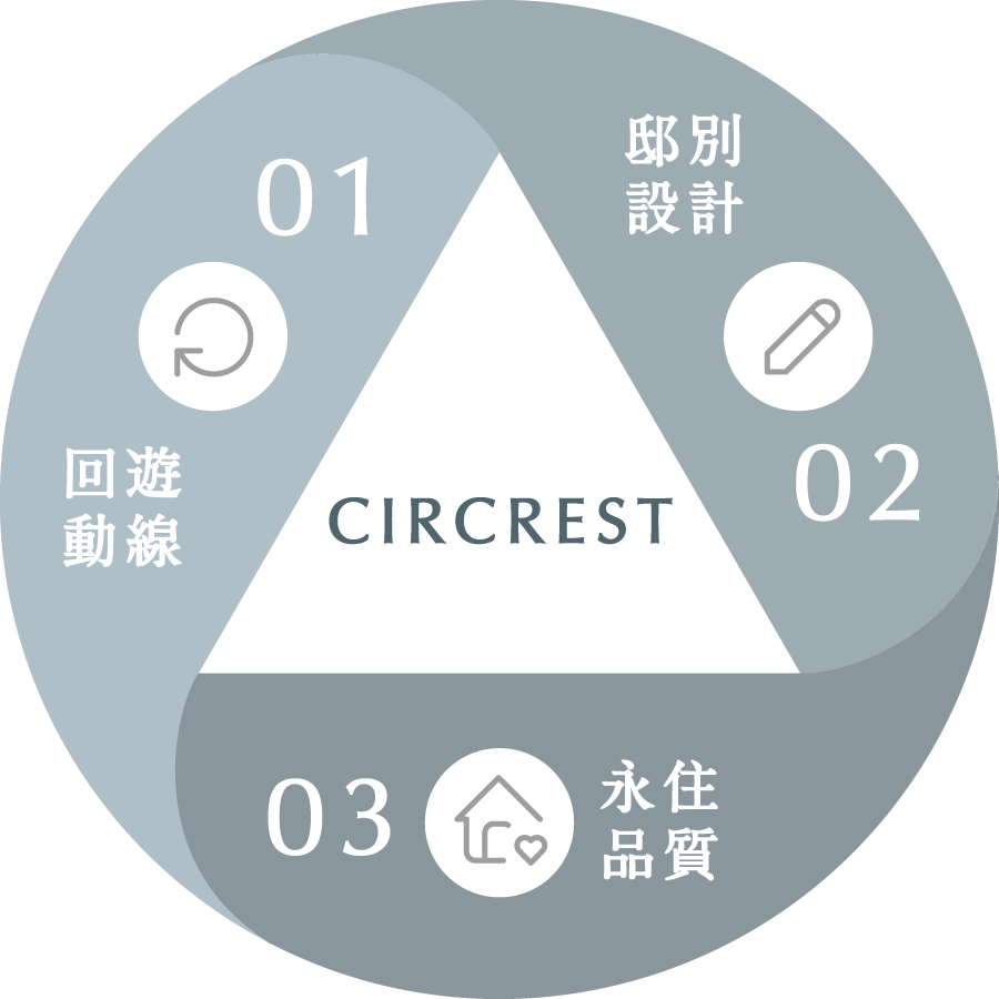 円