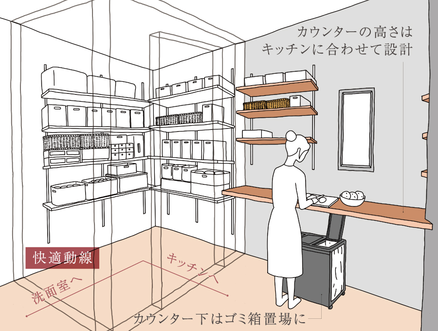 家事サポートカウンター
