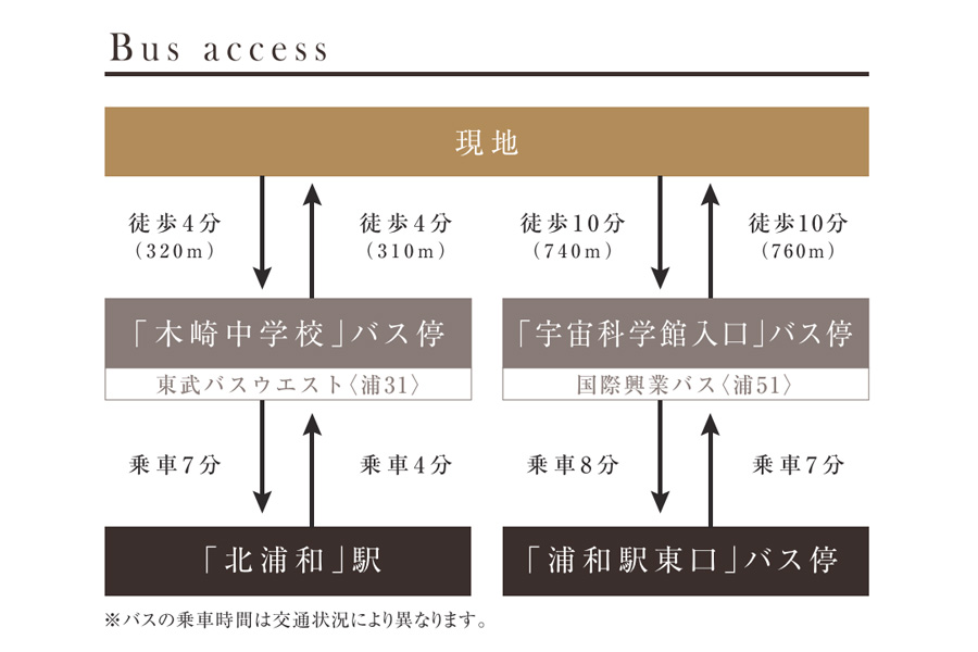 カサーノ北浦和 由縁の路 埼玉県さいたま市浦和区 新築一戸建て分譲住宅 ポラスグループ Polus