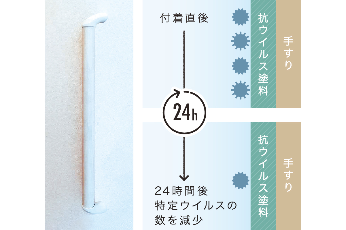 【抗ウイルス機能付き玄関手すり】