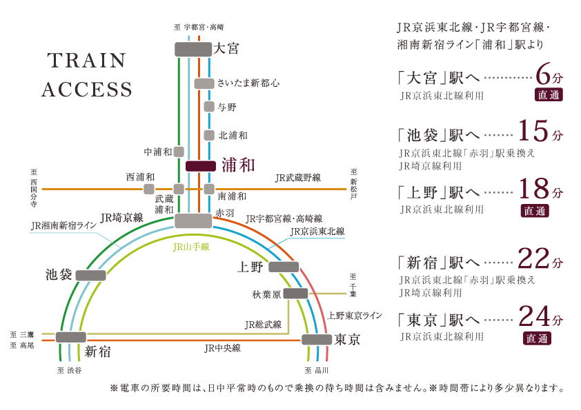 周辺環境 公式 フォレストレ浦和 タッチ ザ スカイ 埼玉県 さいたま市南区 Jr京浜東北線 Jr東北本線 Jr高崎線 浦和駅 新築一戸建てはポラスの分譲住宅 周辺環境 公式 フォレストレ浦和 タッチ ザ スカイ 埼玉県 さいたま市南区 Jr京浜東北線 Jr東北本線 Jr高崎線 浦和駅 新築一戸建てはポラスの分譲住宅