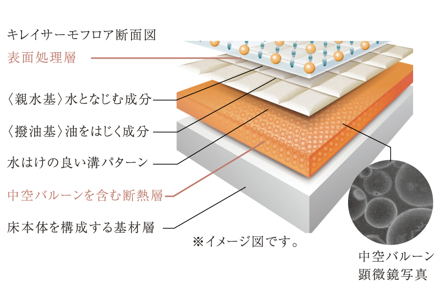 キレイサーモフロア キレイサーモフロア