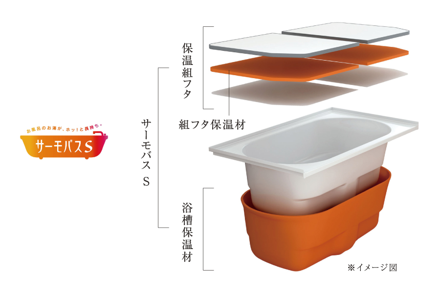 サーモバスS サーモバスS