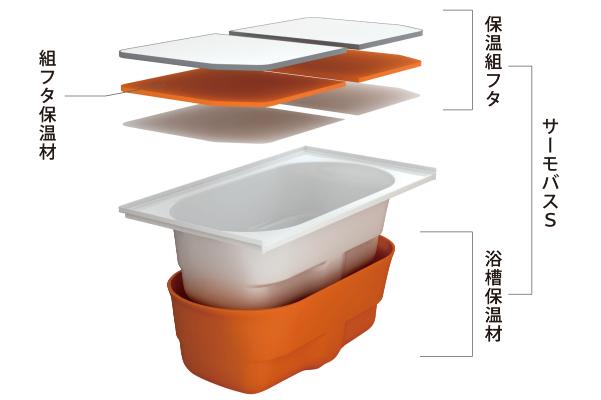 【サーモバスS】