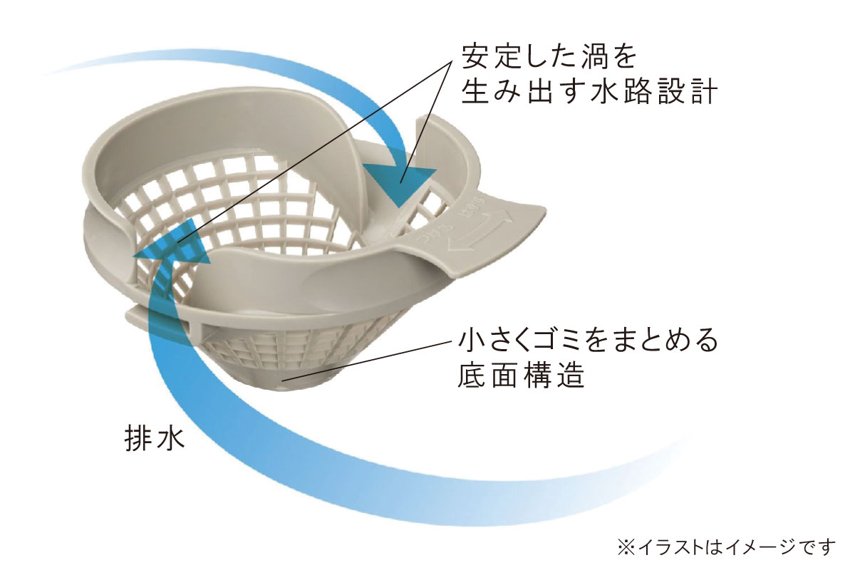 【お掃除が簡単 くるりんポイ排水口】