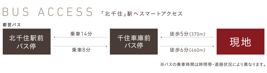 地図 交通 公式 マインドスクェア五反野 北千住 東京都 足立区 東武スカイツリーライン 五反野駅 新築一戸建てはポラスの分譲住宅