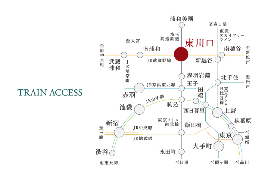 地図 交通 公式 ブリスト東川口 木肌の家 埼玉県 川口市 Jr武蔵野線 埼玉高速鉄道 東川口駅 新築一戸建てはポラスの分譲住宅