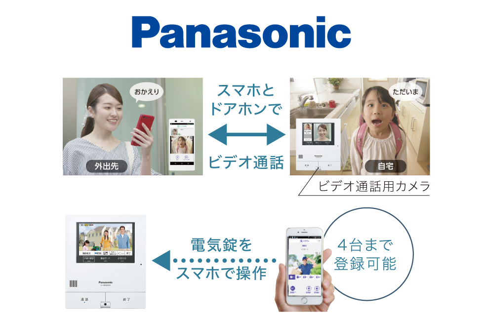 外でもドアホン505シリーズ 外でもドアホン505シリーズ