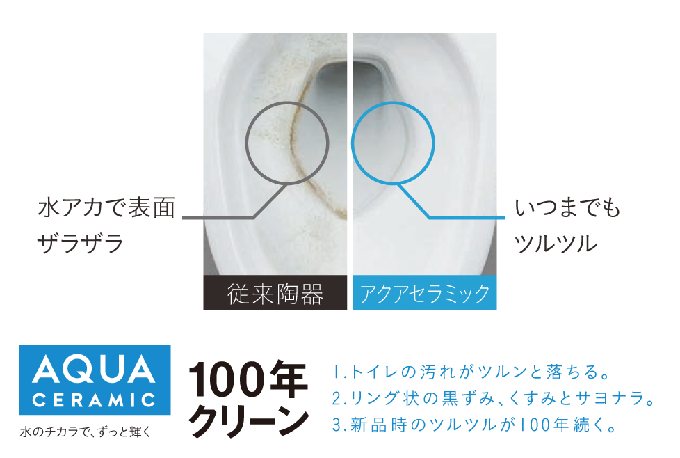 AQUA CERAMIC【LIXIL】