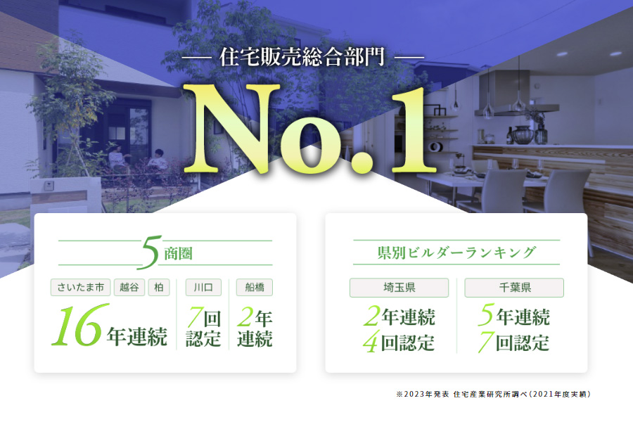 【住宅販売総合エリアNo.1】